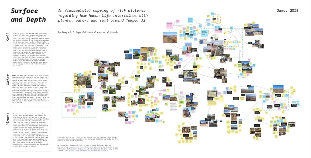An (incomplete) mapping of rich pictures regarding how human life intertwines with plants, water, and soil around Tempe, AZ